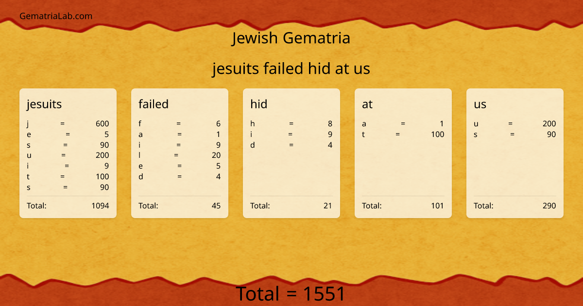 jesuits failed hid at us in jewish Gematria